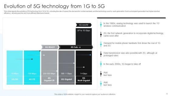 5G Network Operations Ppt PowerPoint Presentation Complete Deck With Slides