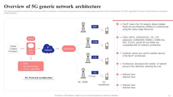 5G Network Structure Ppt PowerPoint Presentation Complete Deck With Slides