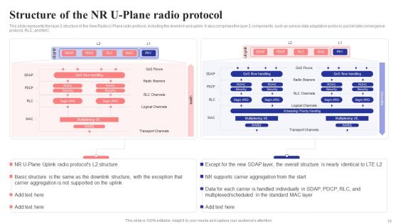 5G Network Structure Ppt PowerPoint Presentation Complete Deck With Slides