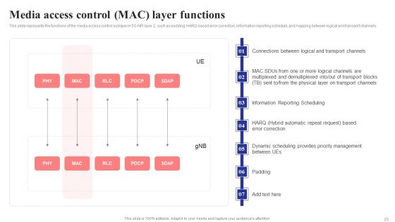 5G Network Structure Ppt PowerPoint Presentation Complete Deck With Slides