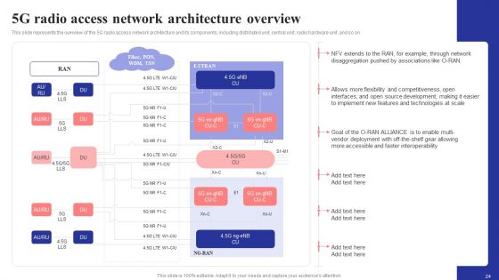 5G Network Structure Ppt PowerPoint Presentation Complete Deck With Slides