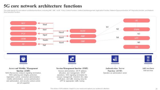 5G Network Structure Ppt PowerPoint Presentation Complete Deck With Slides