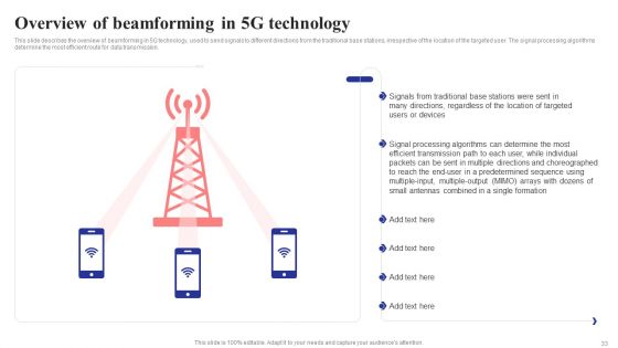 5G Network Structure Ppt PowerPoint Presentation Complete Deck With Slides