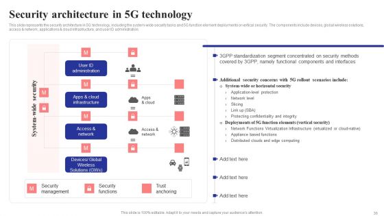 5G Network Structure Ppt PowerPoint Presentation Complete Deck With Slides