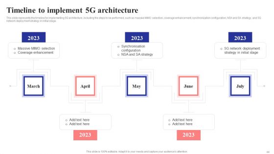 5G Network Structure Ppt PowerPoint Presentation Complete Deck With Slides