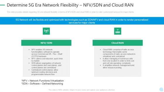 5G Network Technology Determine 5G Era Network Flexibility NFV SDN And Cloud RAN Ppt Infographics File Formats PDF