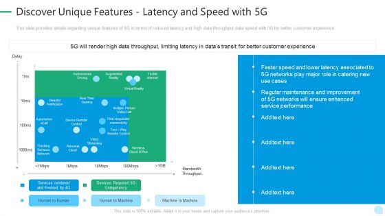 5G Network Technology Discover Unique Features Latency And Speed With 5G Ppt Portfolio Designs PDF 5G Network Technology Discover Unique Features Latency And Speed With 5G Ppt Portfolio Designs PDF