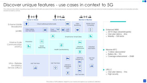 5G Technology Development For Digital Transformation Ppt PowerPoint Presentation Complete With Slides
