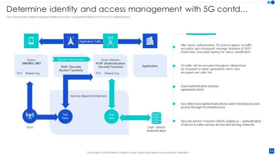 5G Technology Development For Digital Transformation Ppt PowerPoint Presentation Complete With Slides