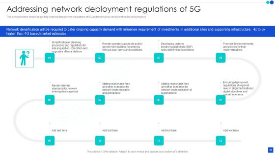 5G Technology Development For Digital Transformation Ppt PowerPoint Presentation Complete With Slides