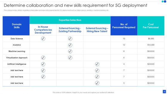 5G Technology Development For Digital Transformation Ppt PowerPoint Presentation Complete With Slides