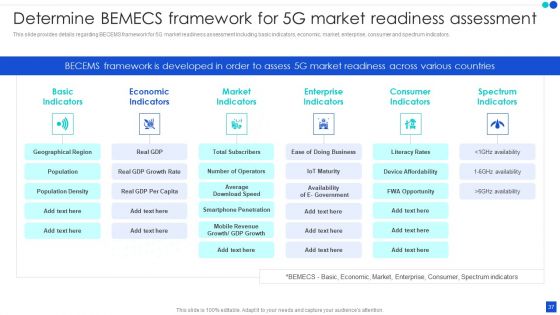 5G Technology Development For Digital Transformation Ppt PowerPoint Presentation Complete With Slides
