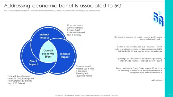 5G Technology Development For Digital Transformation Ppt PowerPoint Presentation Complete With Slides