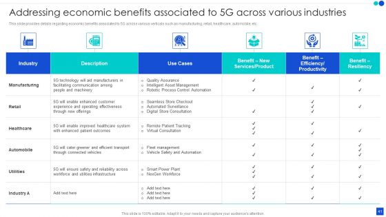 5G Technology Development For Digital Transformation Ppt PowerPoint Presentation Complete With Slides