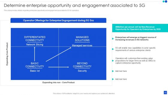 5G Technology Development For Digital Transformation Ppt PowerPoint Presentation Complete With Slides