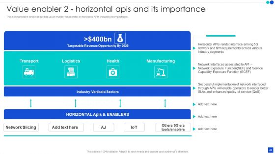 5G Technology Development For Digital Transformation Ppt PowerPoint Presentation Complete With Slides
