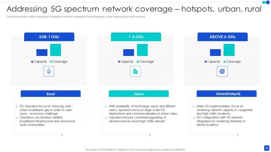 5G Technology Development For Digital Transformation Ppt PowerPoint Presentation Complete With Slides
