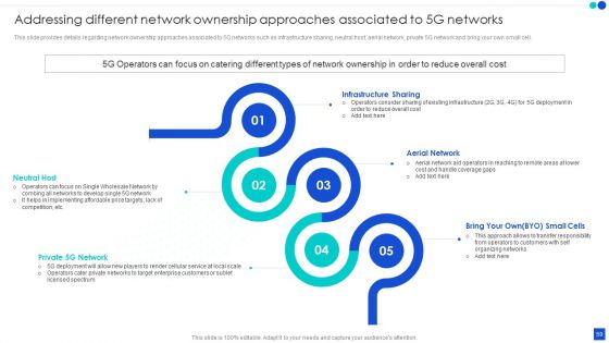 5G Technology Development For Digital Transformation Ppt PowerPoint Presentation Complete With Slides