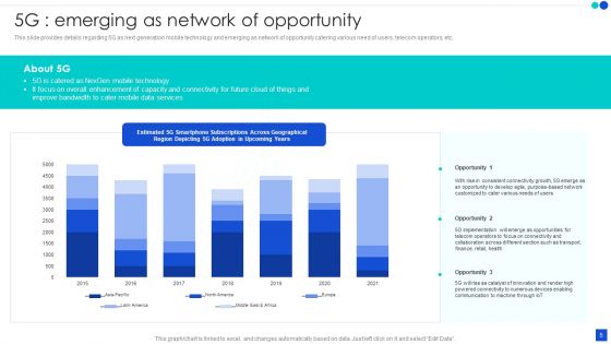 5G Technology Development For Digital Transformation Ppt PowerPoint Presentation Complete With Slides