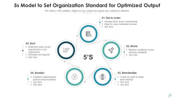 5S Lean Manufacturing Methodology Sort Ppt PowerPoint Presentation Complete Deck With Slides