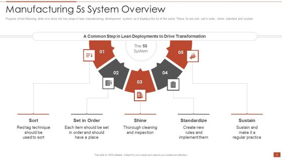 5S Lean Methodology Ppt PowerPoint Presentation Complete Deck With Slides
