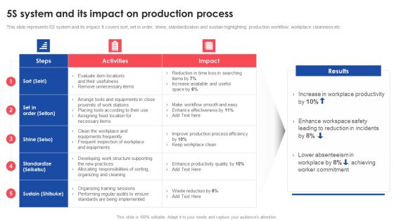 5S System And Its Impact On Production Process Deploying And Managing Lean Diagrams PDF