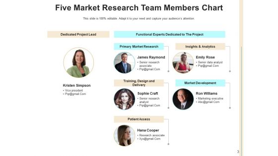 5 Colleagues Team Analytics Ppt PowerPoint Presentation Complete Deck