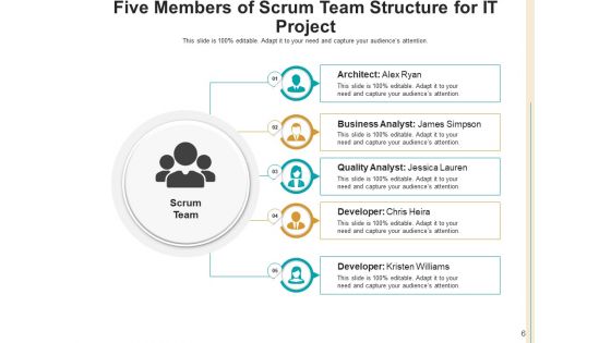 5 Colleagues Team Analytics Ppt PowerPoint Presentation Complete Deck