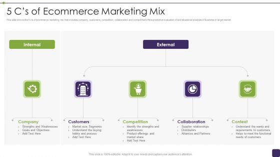 5 Cs Of Ecommerce Marketing Mix Structure PDF 5 Cs Of Ecommerce Marketing Mix Structure PDF