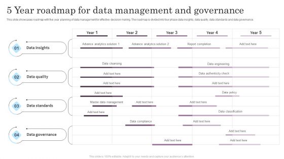 5 Data Ppt PowerPoint Presentation Complete Deck With Slides