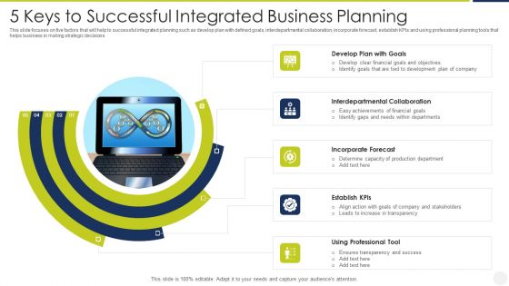 5 Keys To Successful Integrated Business Planning Pictures PDF