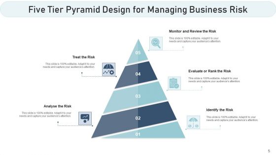 5 Level Pyramid Goals Business Ppt PowerPoint Presentation Complete Deck With Slides