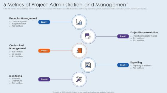 5 Metrics Of Project Administration And Management Structure PDF 5 Metrics Of Project Administration And Management Structure PDF