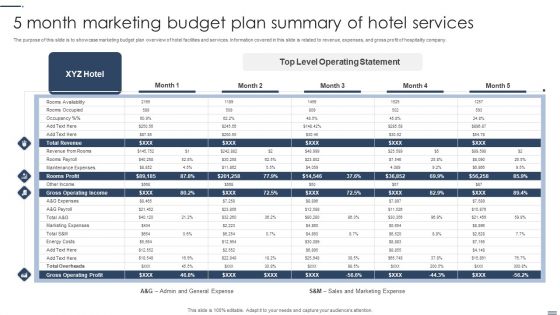 5 Month Marketing Budget Plan Summary Of Hotel Services Mockup PDF