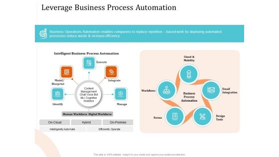 5 Pillars Business Long Term Plan Leverage Business Process Automation Icons PDF