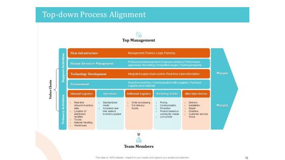 5 Pillars For Business Long Term Plan Ppt PowerPoint Presentation Complete Deck With Slides