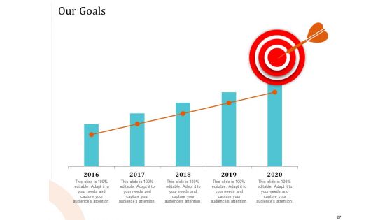 5 Pillars For Business Long Term Plan Ppt PowerPoint Presentation Complete Deck With Slides