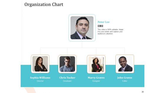 5 Pillars For Business Long Term Plan Ppt PowerPoint Presentation Complete Deck With Slides