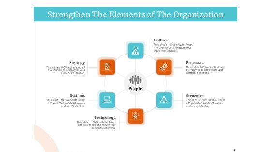 5 Pillars For Business Long Term Plan Ppt PowerPoint Presentation Complete Deck With Slides