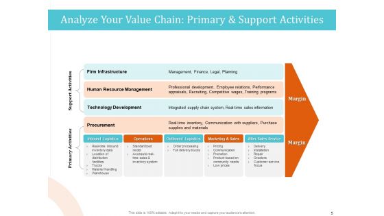 5 Pillars For Business Long Term Plan Ppt PowerPoint Presentation Complete Deck With Slides