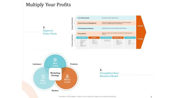5 Pillars For Business Long Term Plan Ppt PowerPoint Presentation Complete Deck With Slides
