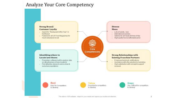 5 Pillars For Business Long Term Plan Ppt PowerPoint Presentation Complete Deck With Slides