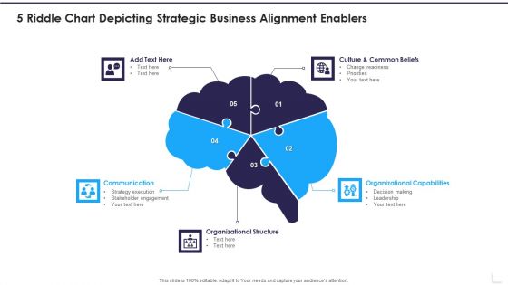 5 Riddle Chart Depicting Strategic Business Alignment Enablers Sample PDF