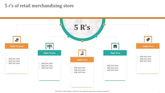 5 Rs Of Retail Merchandising Store Infographics PDF 5 Rs Of Retail Merchandising Store Infographics PDF