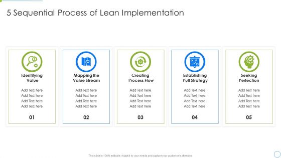 5 Sequential Process Of Lean Implementation Portrait PDF