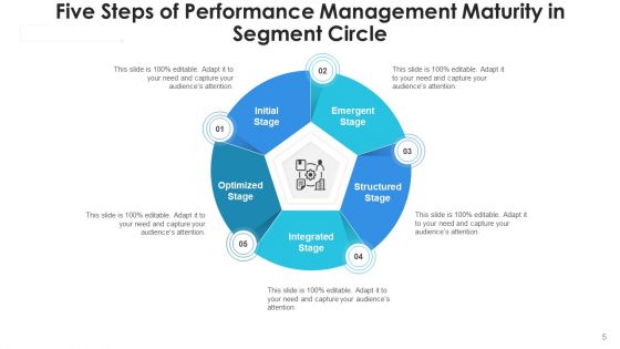 5 Stage Circular Diagram Performance Monitoring Ppt PowerPoint Presentation Complete Deck With Slides