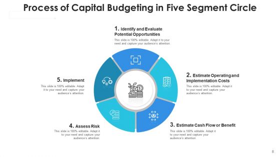 5 Stage Circular Diagram Performance Monitoring Ppt PowerPoint Presentation Complete Deck With Slides