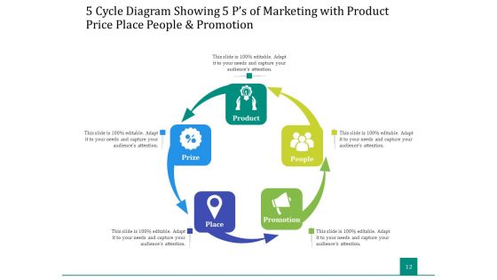 5 Stage Circular Process Management Gear Ppt PowerPoint Presentation Complete Deck