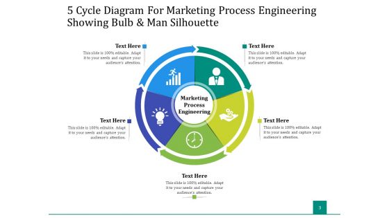 5 Stage Circular Process Management Gear Ppt PowerPoint Presentation Complete Deck