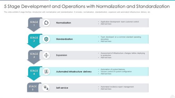5 Stage Development And Operations With Normalization And Standardization Ideas PDF